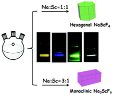 Graphical abstract: Phase-tunable synthesis and upconversion photoluminescence of rare-earth-doped sodium scandium fluoride nanocrystals