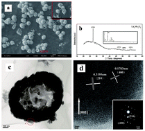 Graphical abstract: Low temperature synthesis of hollow La2Mo2O9 spheres by the molten salt solvent method