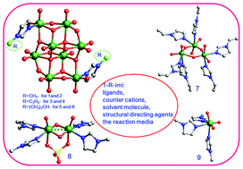 Graphical abstract: A new synthetic approach to functionalize oxomolybdenum complexes