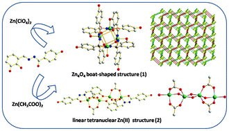 Graphical abstract: Synthesis, crystal structures and luminescent properties of tetranuclear Zn molecular clusters with aroylhydrazone ligand