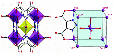 Graphical abstract: Edge-directed assembly of a 3D 2p–3d heterometallic metal–organic framework based on a cubic Co8(TzDC)12 cage