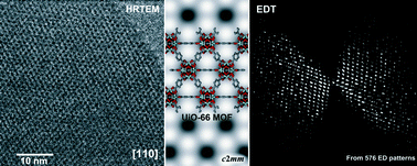 Graphical abstract: Direct observations of the MOF (UiO-66) structure by transmission electron microscopy