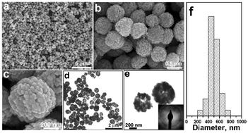 Graphical abstract: Formation of CdMoO4 porous hollow nanospheres via a self-assembly accompanied with Ostwald ripening process and their photocatalytic performance