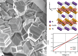 Graphical abstract: Facile synthesis, magnetic, electrical and photoelectric properties of layered quaternary chalcogenides K2FeCu3Q4 (Q = S and Se)