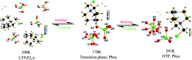 Graphical abstract: Temperature-induced reversible structural phase transition of 1-(chloromethyl)-1,4-diazoniabicyclo[2.2.2]octane bis(perchlorate)