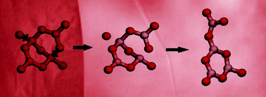 Graphical abstract: Raman spectroscopy and density functional theory analyses of the melt structure in a Li2B4O7 crystal growth system