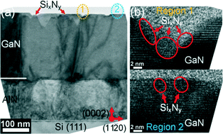 Graphical abstract: Growth evolution of SixNy on the GaN underlayer and its effects on GaN-on-Si (111) heteroepitaxial quality