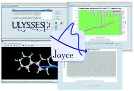 Graphical abstract: Joyce and Ulysses: integrated and user-friendly tools for the parameterization of intramolecular force fields from quantum mechanical data