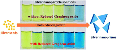 Graphical abstract: Acceleration effect of reduced graphene oxide on photoinduced synthesis of silver nanoparticles