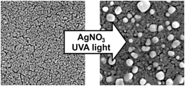 Graphical abstract: An EXAFS study on the photo-assisted growth of silver nanoparticles on titanium dioxide thin-films and the identification of their photochromic states