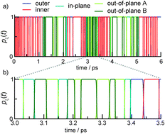 Graphical abstract: Theoretical spectroscopy using molecular dynamics: theory and application to CH5+ and its isotopologues