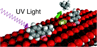 Graphical abstract: Norrish Type I surface photochemistry for butyrophenone on TiO2(110)