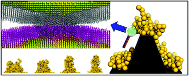 Graphical abstract: A multi-scale molecular dynamics study of the assembly of micron-size supraparticles from 30 nm alkyl-coated nanoparticles