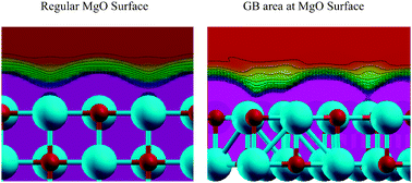 Graphical abstract: Grain boundaries at the surface of consolidated MgO nanocrystals and acid–base functionality