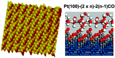 Graphical abstract: Structural variations of CO adlayers on a Pt(100) electrode in 0.1 M HClO4 solution: an in situ STM study