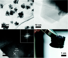 Graphical abstract: 3D graphene–Fe3O4 nanocomposites with high-performance microwave absorption