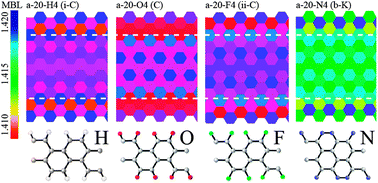Graphical abstract: Tuning aromaticity patterns and electronic properties of armchair graphene nanoribbons with chemical edge functionalisation