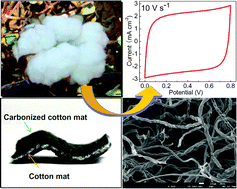Graphical abstract: An all-cotton-derived, arbitrarily foldable, high-rate, electrochemical supercapacitor