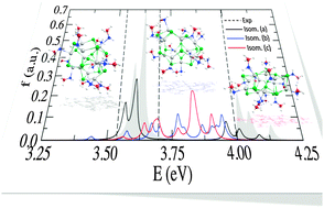 Graphical abstract: A DFT/TDDFT study on the optoelectronic properties of the amine-capped magic (CdSe)13 nanocluster