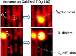 Graphical abstract: Imaging reactions of acetone with oxygen adatoms on partially oxidized TiO2(110)