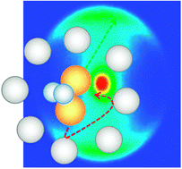 Graphical abstract: Caging of Cl atoms from photodissociation of CF2Cl2 in clusters