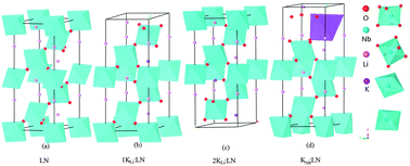Graphical abstract: A computer study and photoelectric property analysis of potassium-doped lithium niobate single crystals