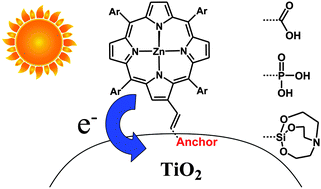 Graphical abstract: Comparison of silatrane, phosphonic acid, and carboxylic acid functional groups for attachment of porphyrin sensitizers to TiO2 in photoelectrochemical cells