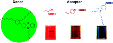 Graphical abstract: Effect of the acceptor on the performance of dye-sensitized solar cells