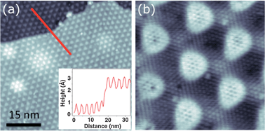 Graphical abstract: Recovery and local-variation of Dirac cones in oxygen-intercalated graphene on Ru(0001) studied using scanning tunneling microscopy and spectroscopy