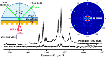 Graphical abstract: Evanescent field excited plasmonic nano-antenna for improving SERS signal