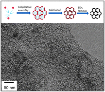 Graphical abstract: Facile synthesis and application of a carbon foam with large mesopores