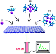 Graphical abstract: Optical and electronic properties of graphene nanoribbons upon adsorption of ligand-protected aluminum clusters