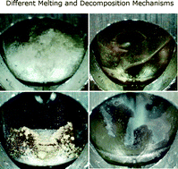 Graphical abstract: Eutectic melting in metal borohydrides