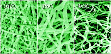 Graphical abstract: Electrospun sillenite Bi12MO20 (M = Ti, Ge, Si) nanofibers: general synthesis, band structure, and photocatalytic activity
