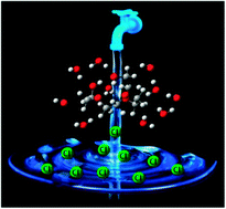 Graphical abstract: “Washing-out” ionic liquids from polyethylene glycol to form aqueous biphasic systems