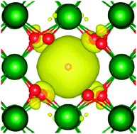 Graphical abstract: Hydrogen defects in tetragonal ZrO2 studied using density functional theory