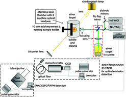 Graphical abstract: Collinear double pulse laser ablation in water for the production of silver nanoparticles