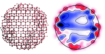 Graphical abstract: Stress in titania nanoparticles: an atomistic study
