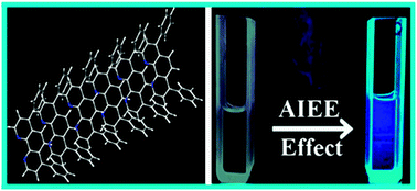 Graphical abstract: Aggregation induced emission enhancement from Bathophenanthroline microstructures and its potential use as sensor of mercury ions in water