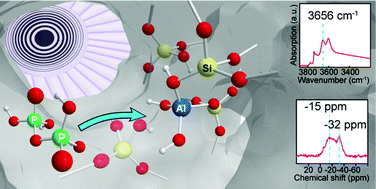 Graphical abstract: Local silico-aluminophosphate interfaces within phosphated H-ZSM-5 zeolites