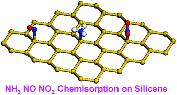 Graphical abstract: Silicene as a highly sensitive molecule sensor for NH3, NO and NO2