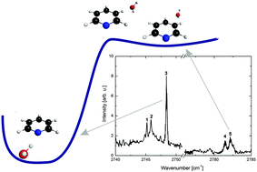 Graphical abstract: IR spectroscopy of pyridine–water structures in helium nanodroplets
