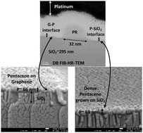 Graphical abstract: Graphene-based electrodes for enhanced organic thin film transistors based on pentacene