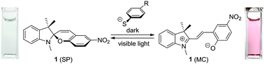 Graphical abstract: Spiropyran as a reusable chemosensor for selective colorimetric detection of aromatic thiols