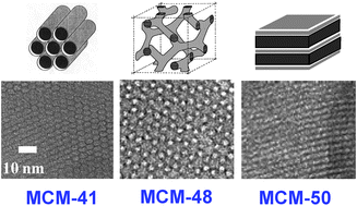 Graphical abstract: The discovery of mesoporous molecular sieves from the twenty year perspective