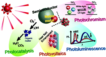 Graphical abstract: A study on the mechanism for the interaction of light with noble metal-metal oxide semiconductor nanostructures for various photophysical applications