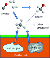 Graphical abstract: Methane as raw material in synthetic chemistry: the final frontier