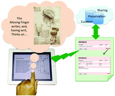 Graphical abstract: Laboratory notebooks in the digital era: the role of ELNs in record keeping for chemistry and other sciences