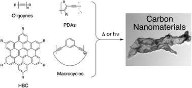 Graphical abstract: Preparation of carbon nanomaterials from molecular precursors