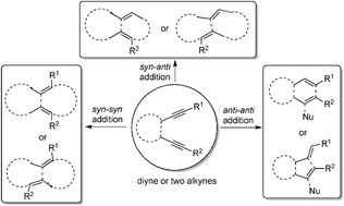 Graphical abstract: Double carbometallation of alkynes: an efficient strategy for the construction of polycycles
